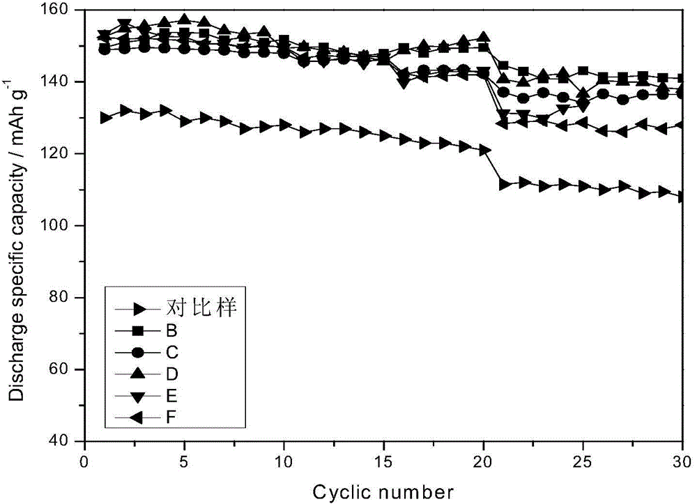 Preparation method for ultrafine impurity-doped ferrous oxalate special for lithium iron phosphate