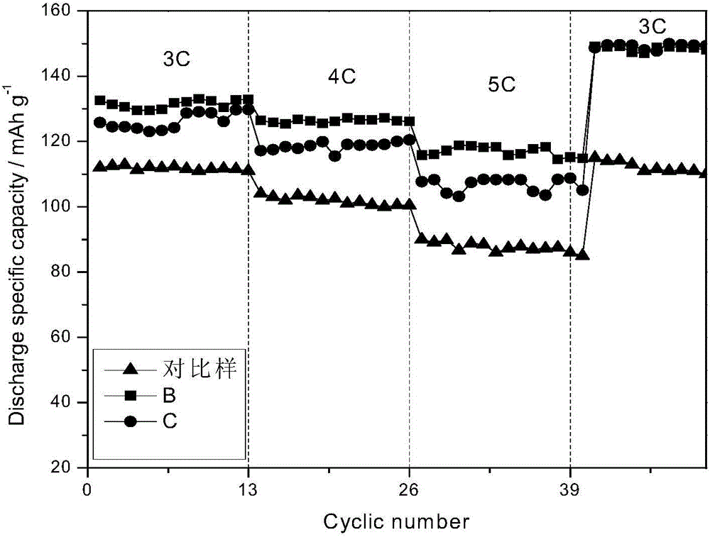 Preparation method for ultrafine impurity-doped ferrous oxalate special for lithium iron phosphate