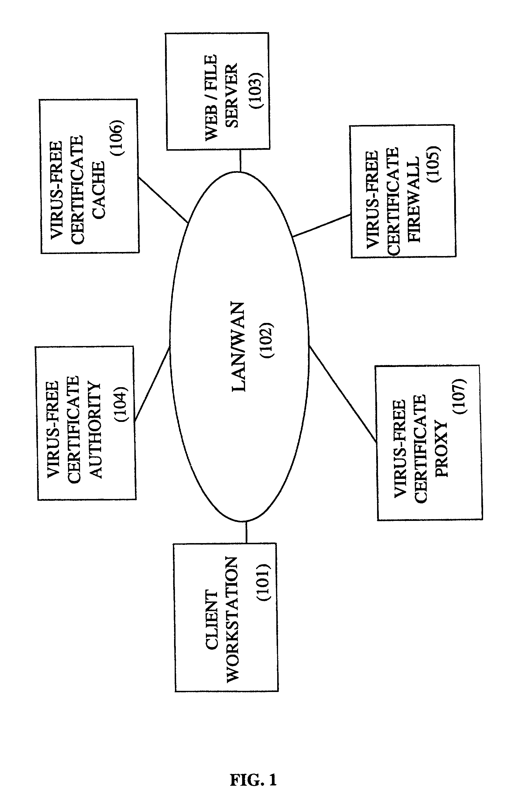 Method and system for caching virus-free file certificates