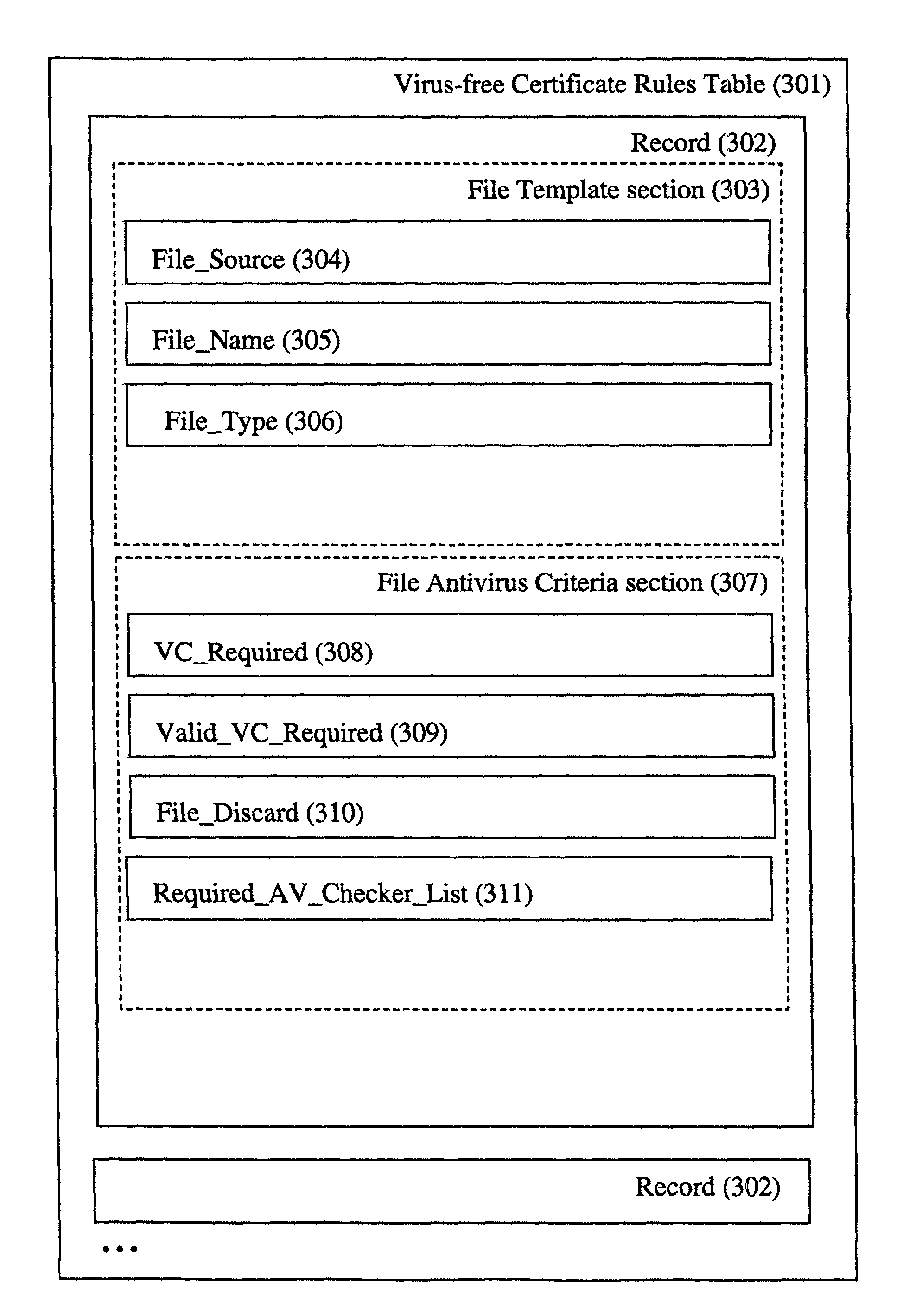 Method and system for caching virus-free file certificates
