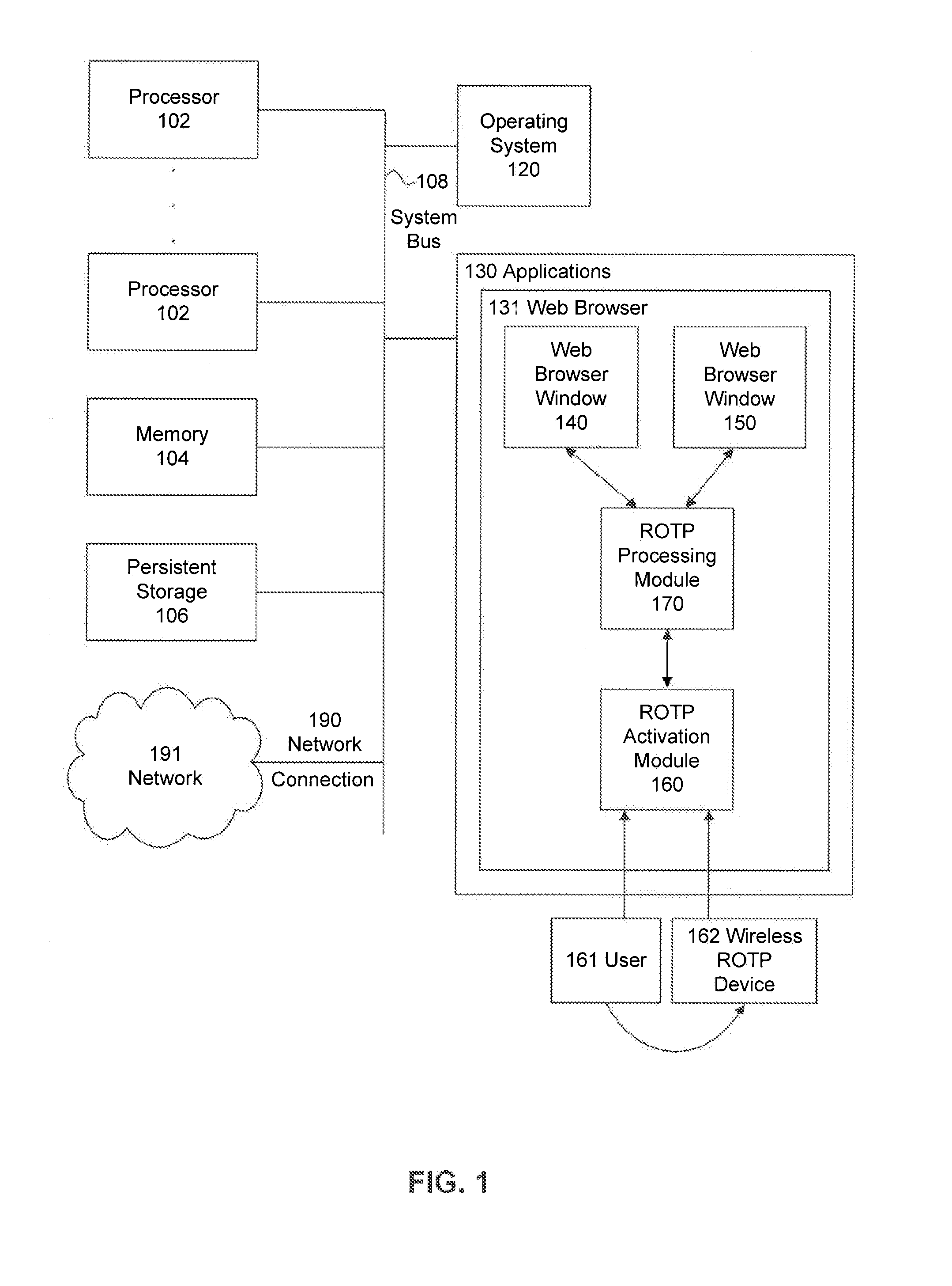 User authentication method