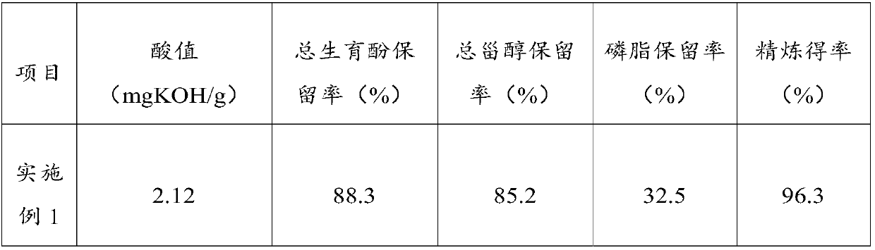 Oil making method, edible oil and application thereof