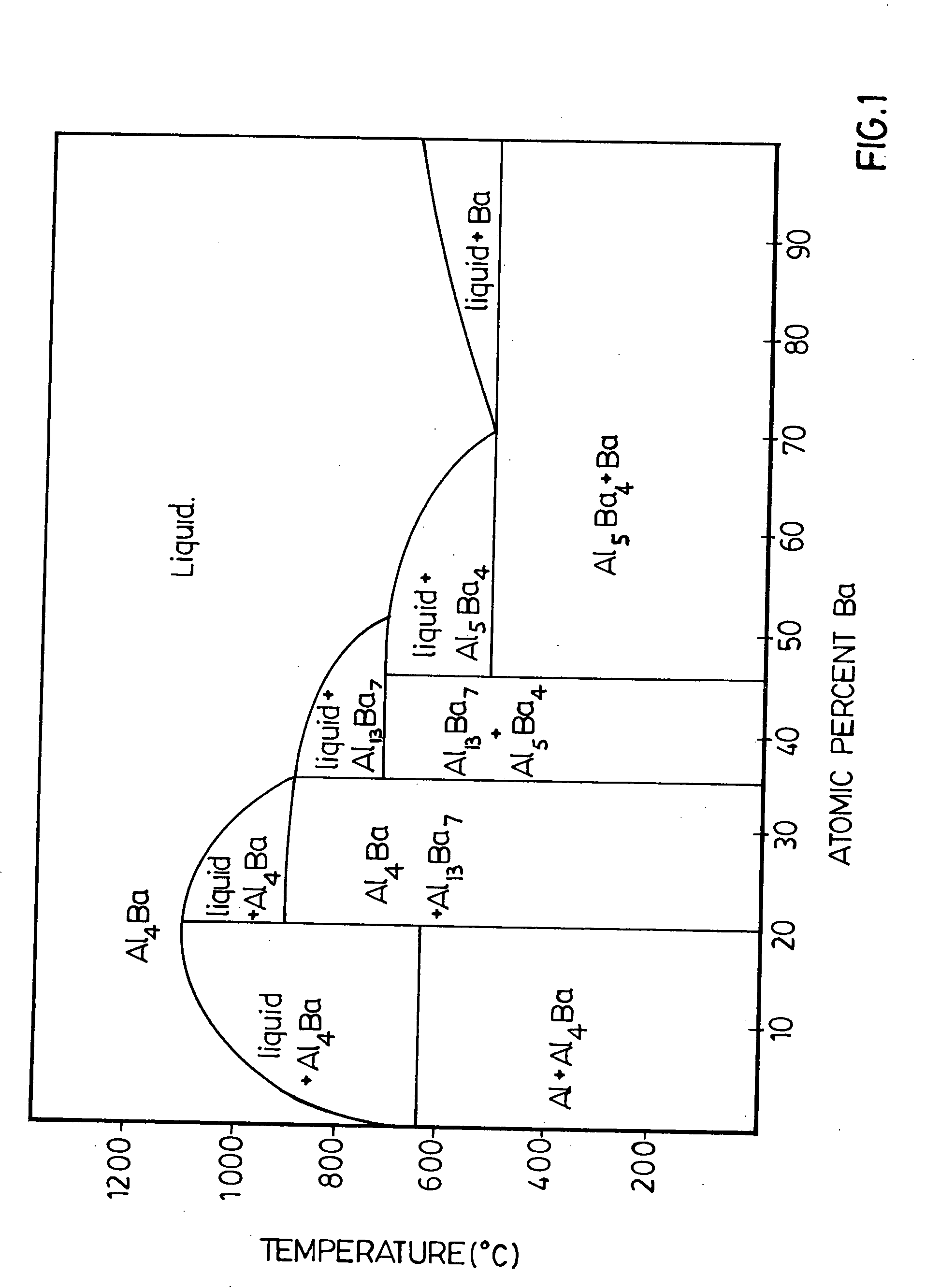 Reactive metal sources and deposition method for thioaluminate phosphors