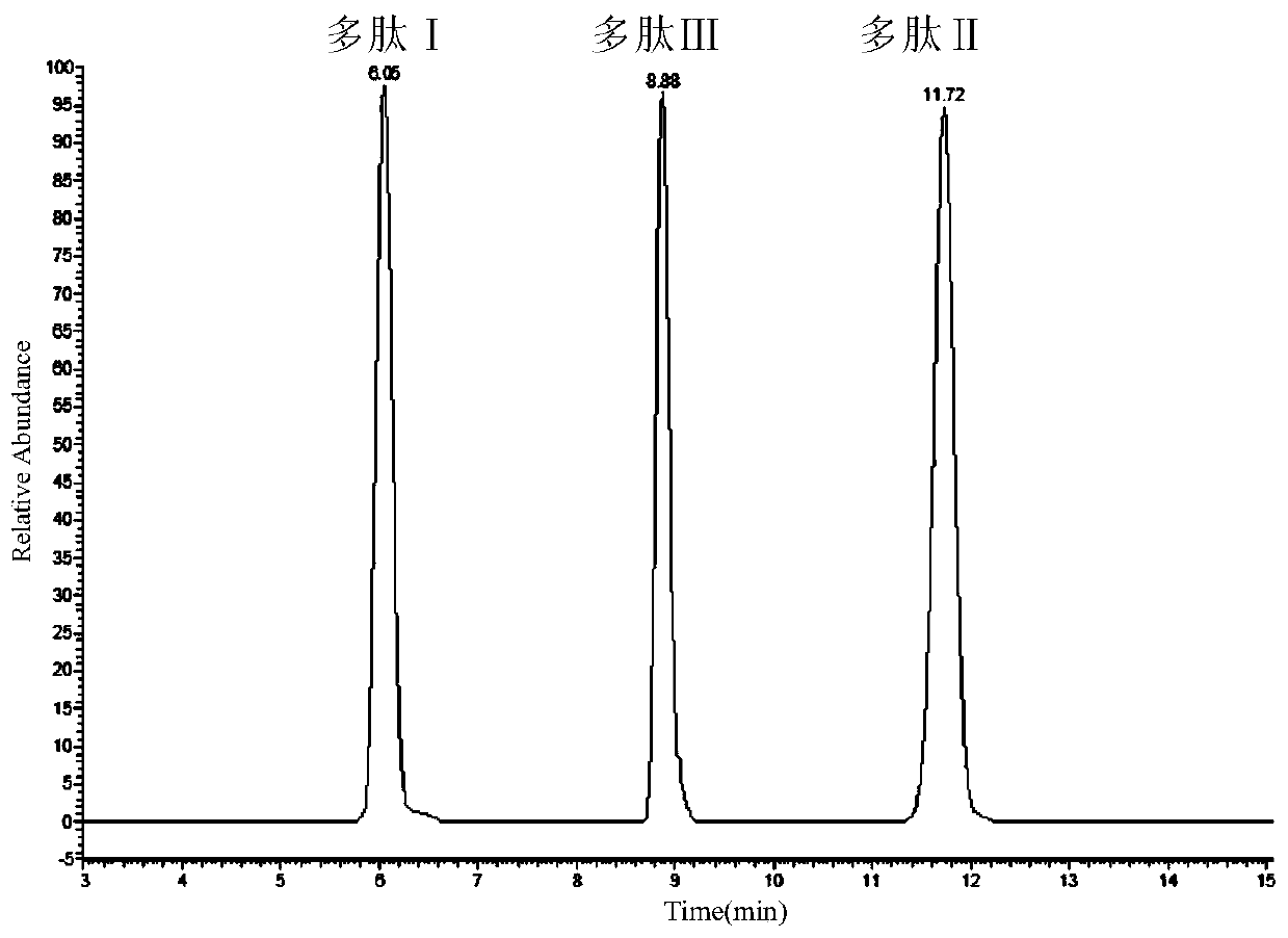 A composition for detecting donkey-hide gelatin content in donkey-hide gelatin cake and its detection method