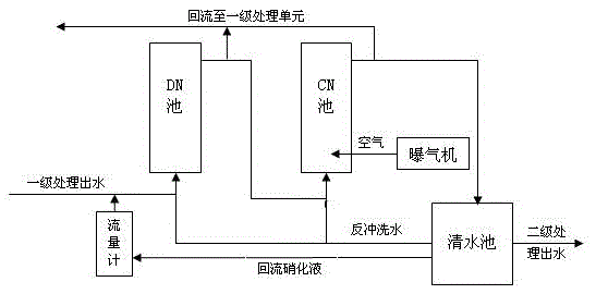 City watercourse drain outlet sewage treatment method and device