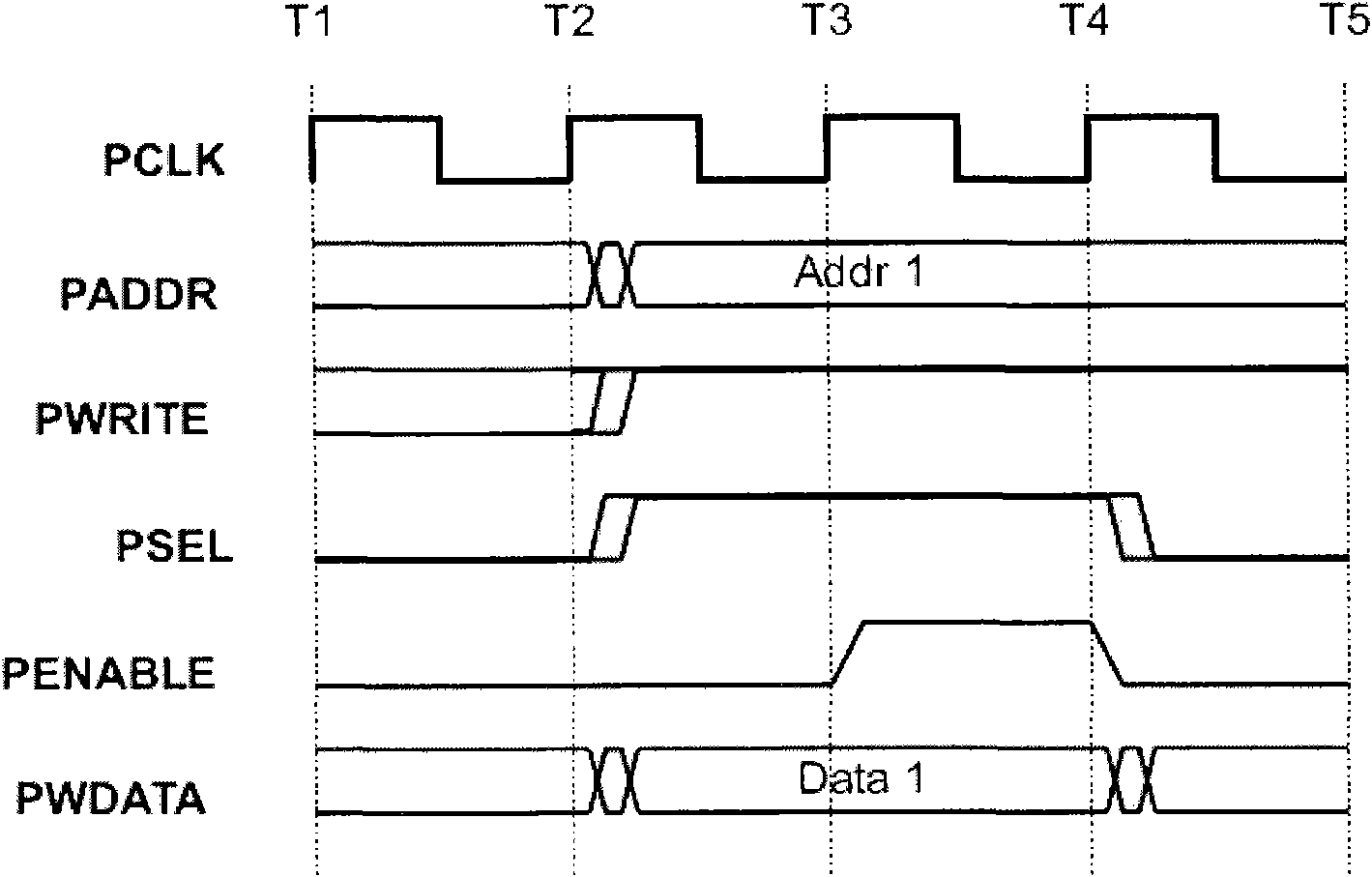 Circuit and method for cross clock domain accessing of AHB bus equipment to APB bus equipment