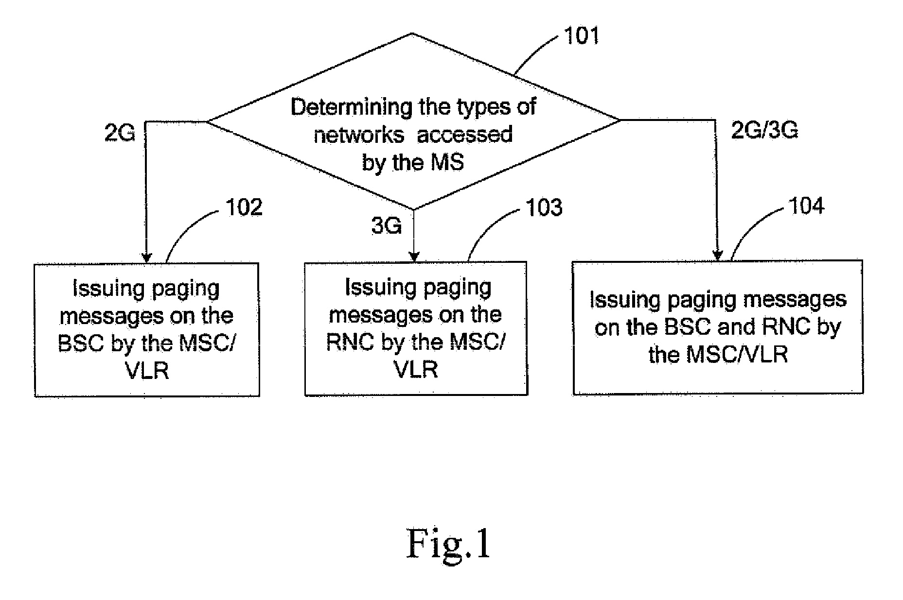 Method for issuing paging messages, and MSC/vlr