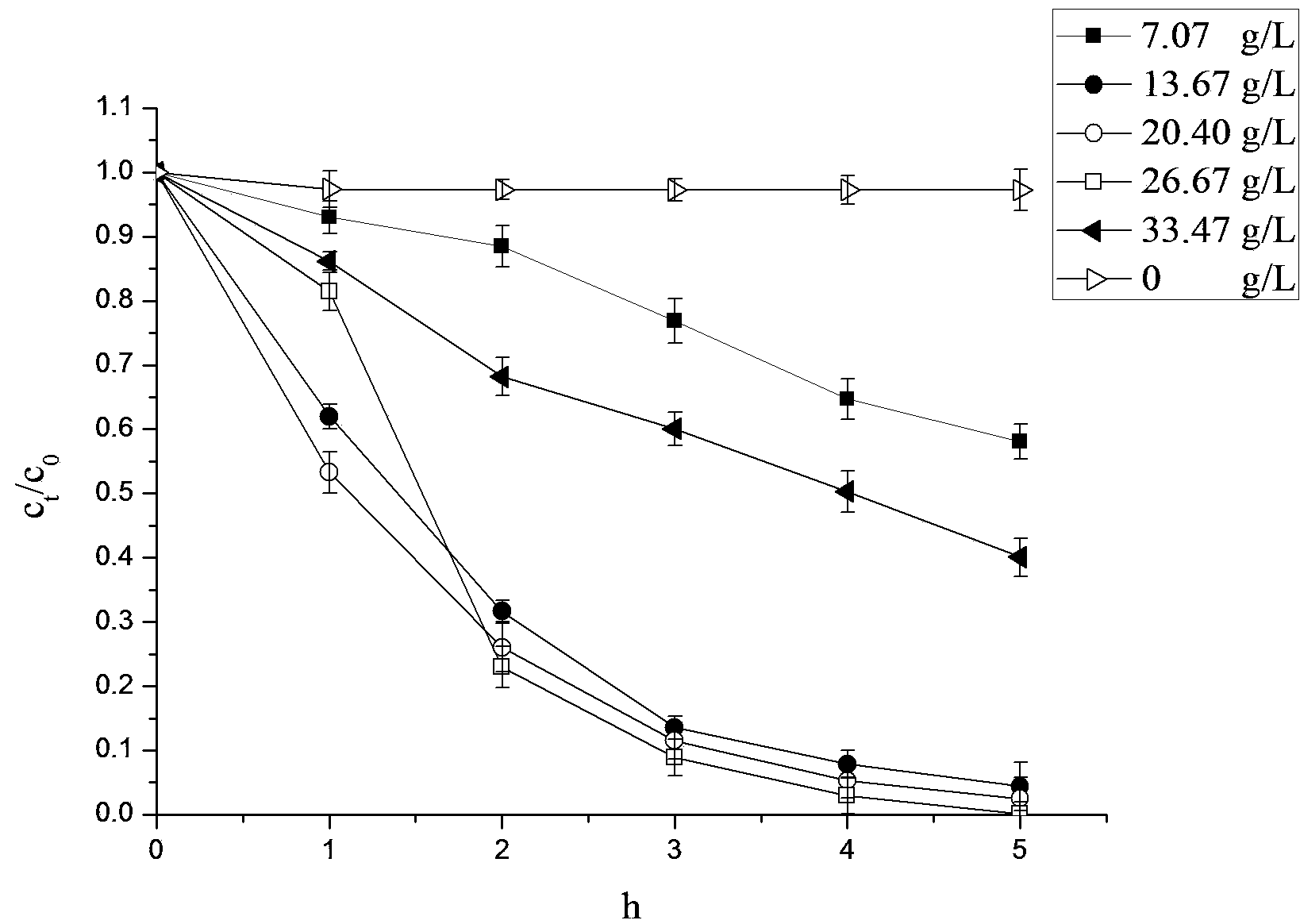 Method used for degrading microcystin-LR in water by using visible-light-induced photocatalyst silver phosphate