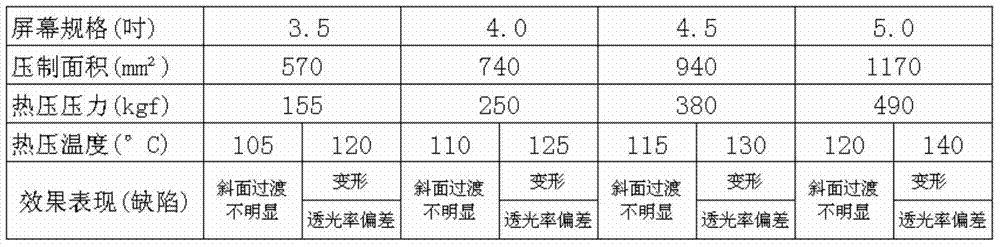 Mobile phone plastic lens manufacturing method and device