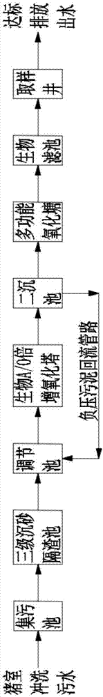 Organic sewage treatment method for high-concentration culture farm