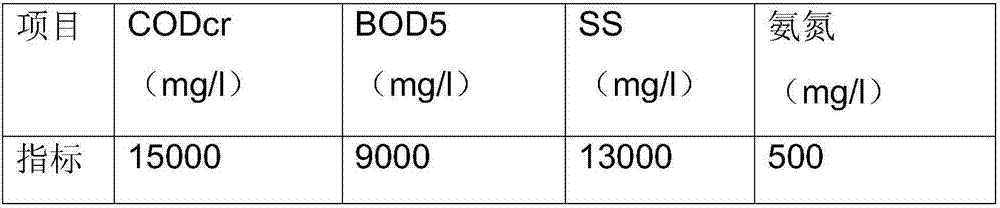 Organic sewage treatment method for high-concentration culture farm