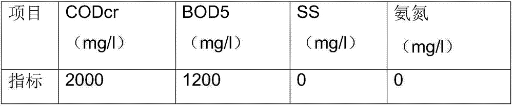 Organic sewage treatment method for high-concentration culture farm