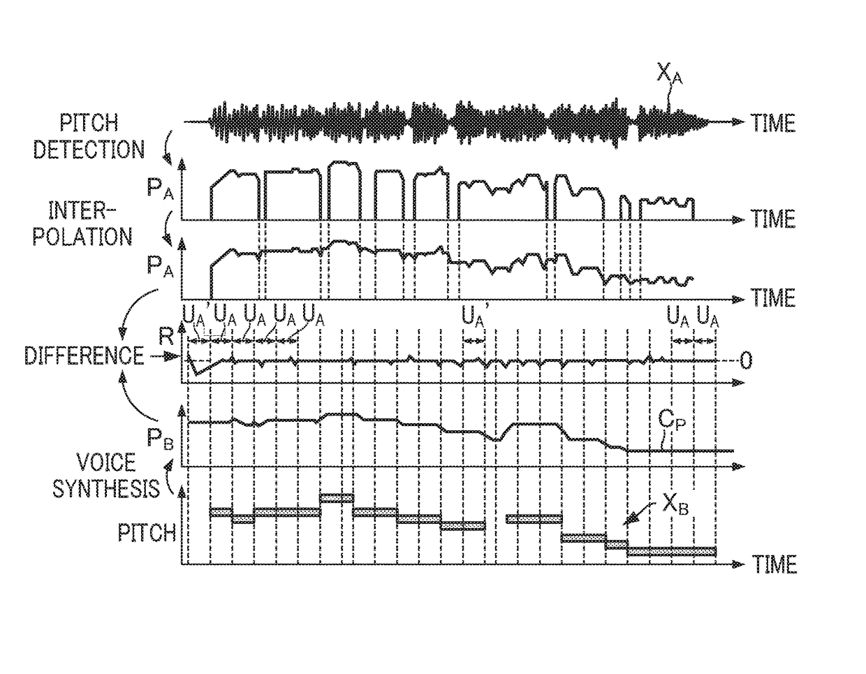 Method and device for editing singing voice synthesis data, and method for analyzing singing