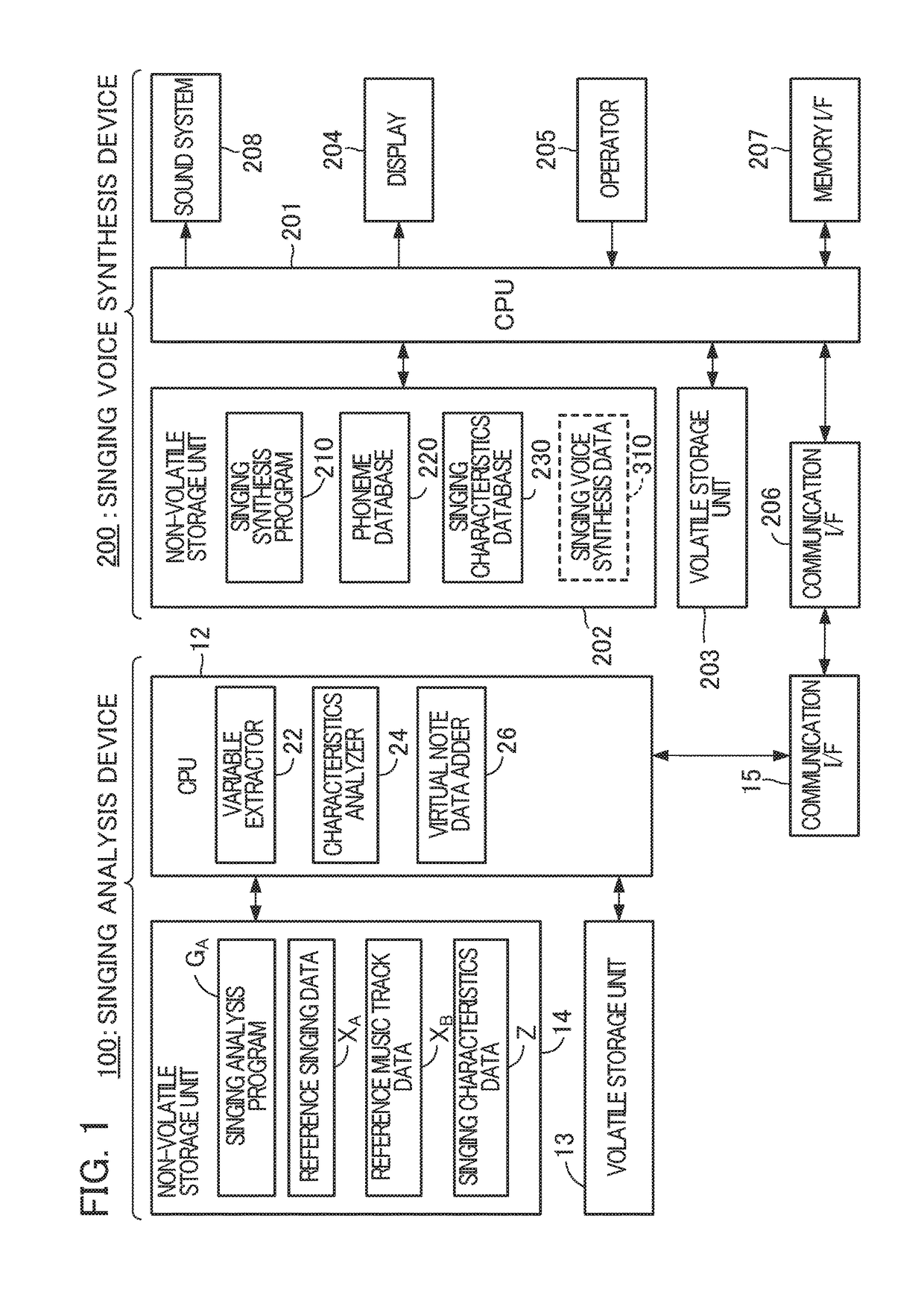 Method and device for editing singing voice synthesis data, and method for analyzing singing