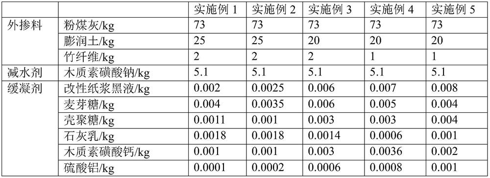 A kind of mass concrete and its preparation and construction technology