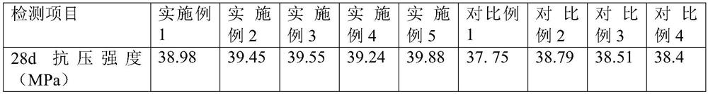 A kind of mass concrete and its preparation and construction technology