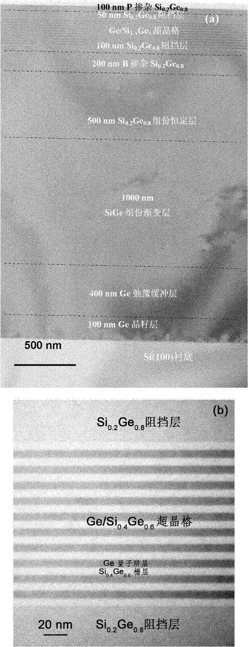 High quality strain Ge/SiGe super-lattice structure and preparation method thereof