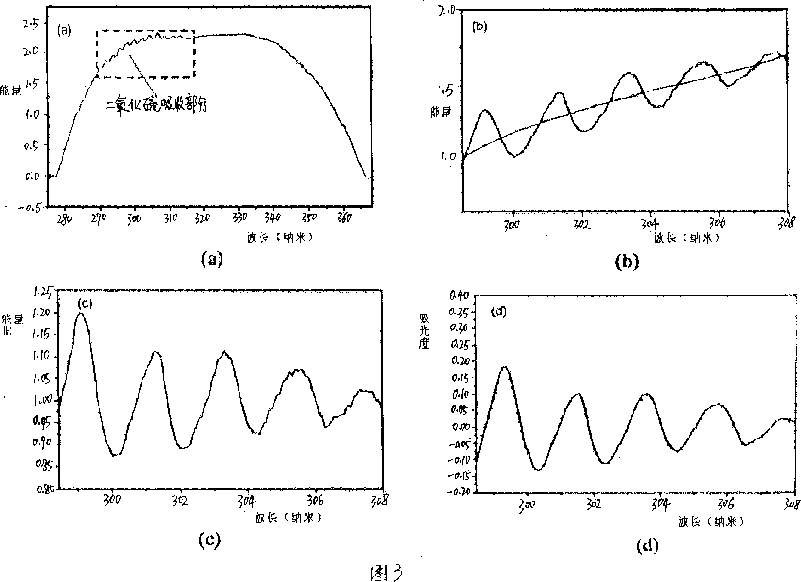 Differential optical absorption spectroscopy air quality detection system