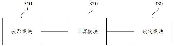 Fault determination method and device, electronic equipment and storage medium