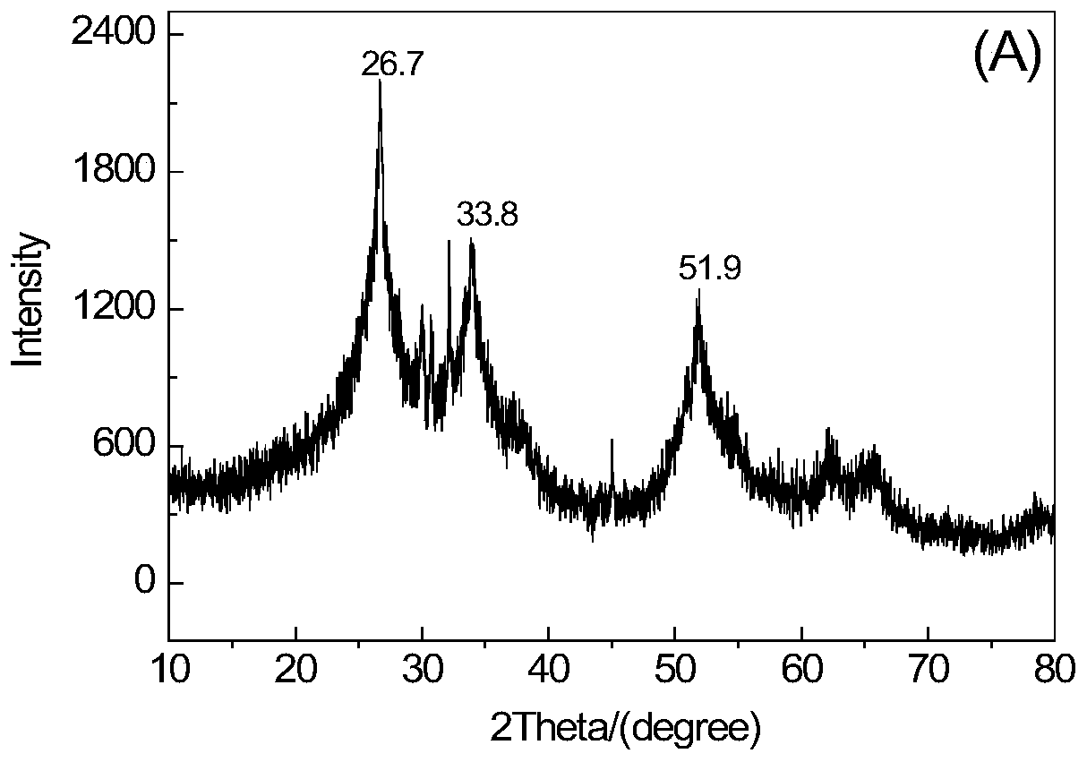 SnO2-GAC particles and preparation method and application thereof