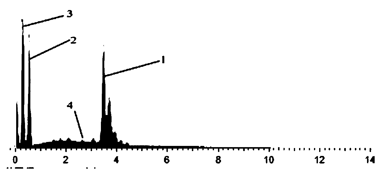 SnO2-GAC particles and preparation method and application thereof