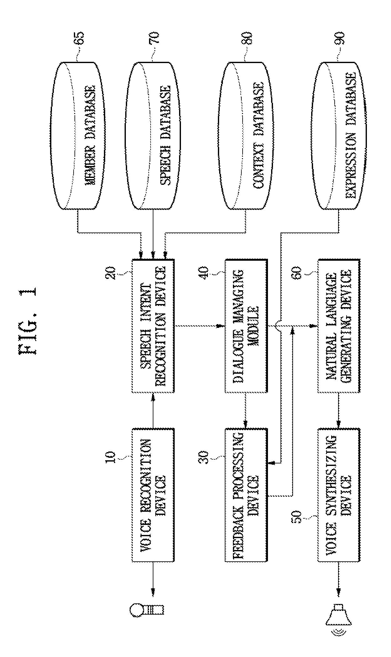 Apparatus and method for foreign language study