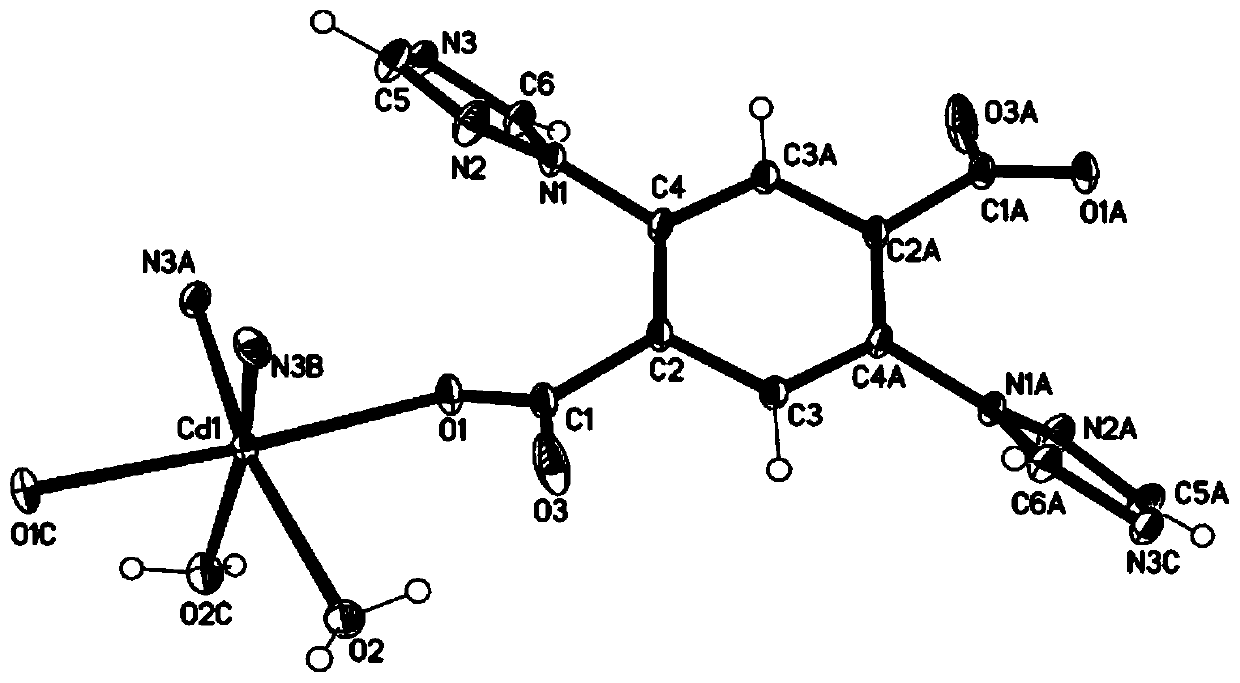 A kind of cadmium organic framework complex and preparation method thereof