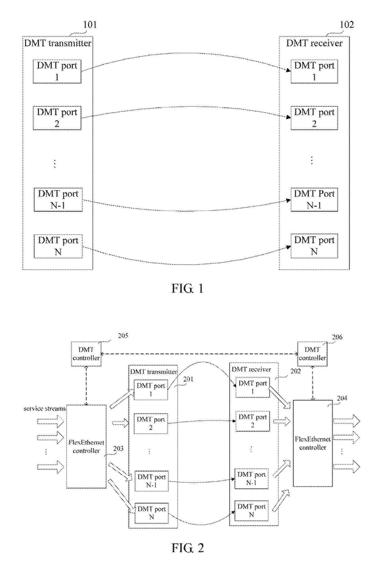 Transmission control method and apparatus for network services and controller