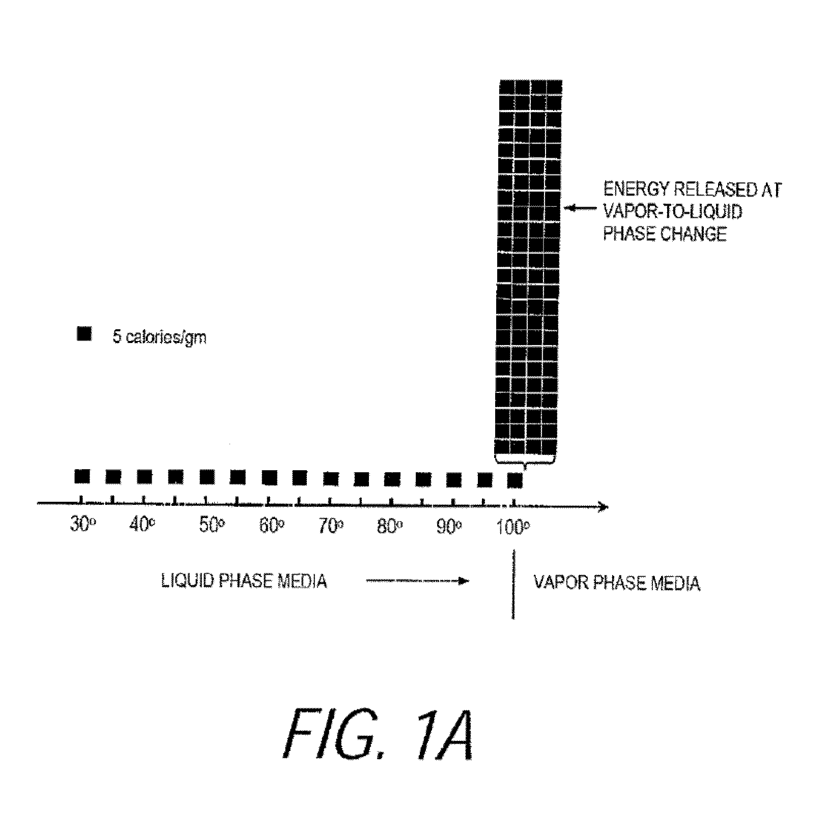 Medical system and method of use