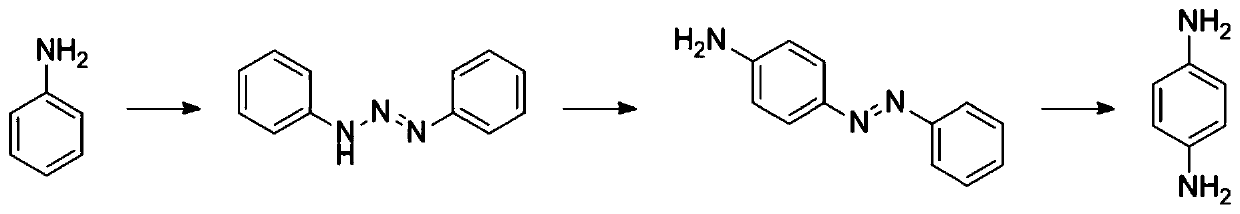 Synthesis method of p-phenylenediamine