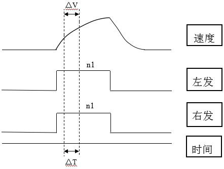 A method for identifying the balance pole curve of twin-engine aircraft through ground taxiing test