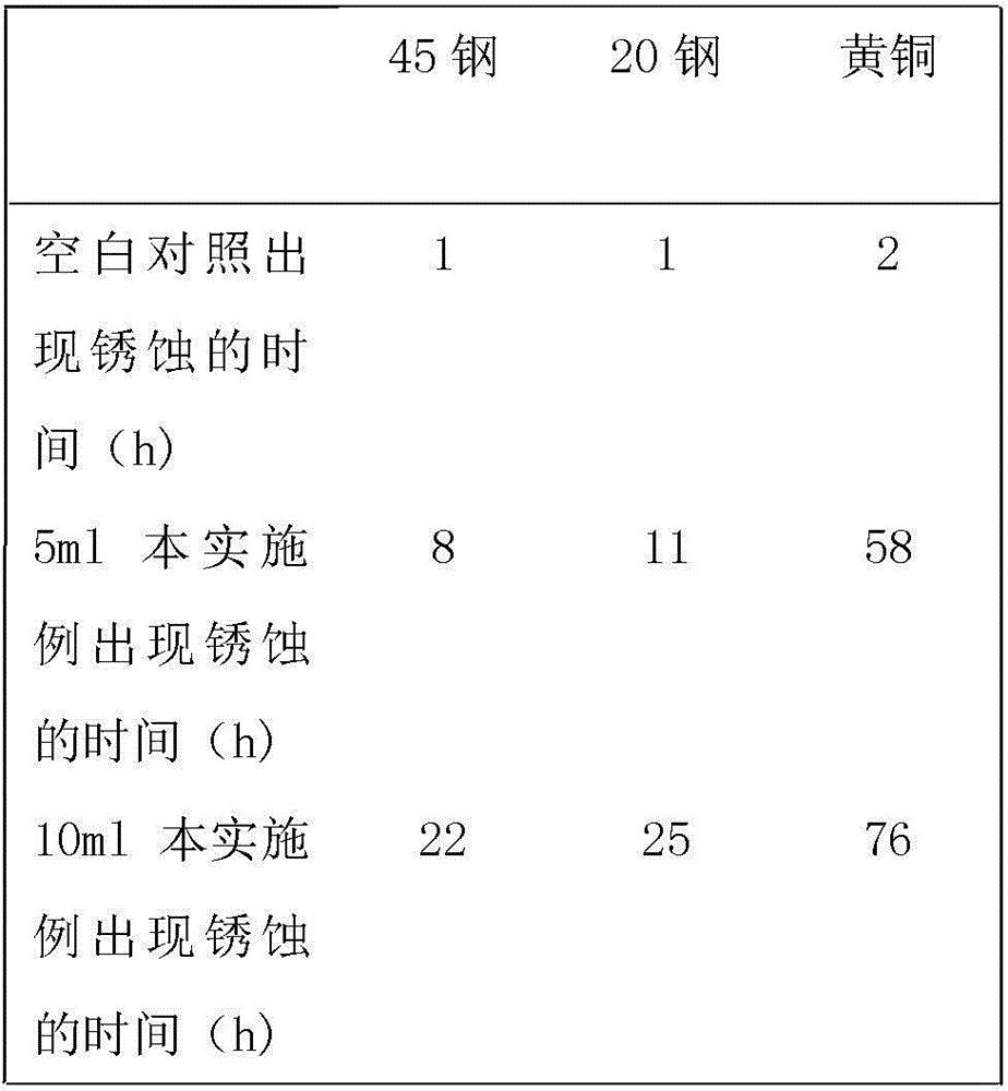 A kind of antirust agent containing modified sepiolite powder