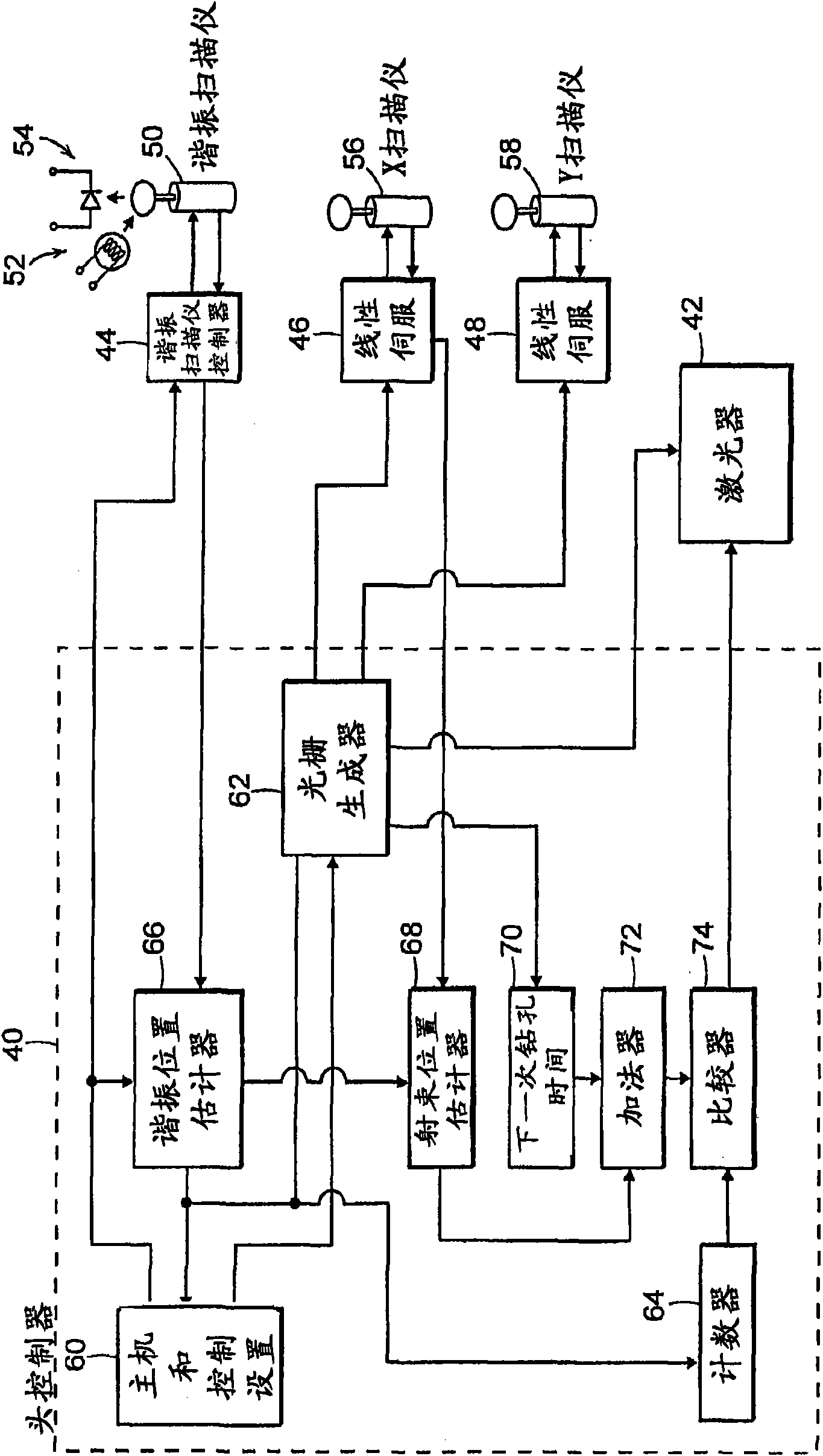 System and method for employing a resonant scanner in an X-Y high speed drilling system