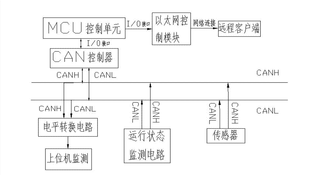 System for monitoring field working condition of switch cabinet