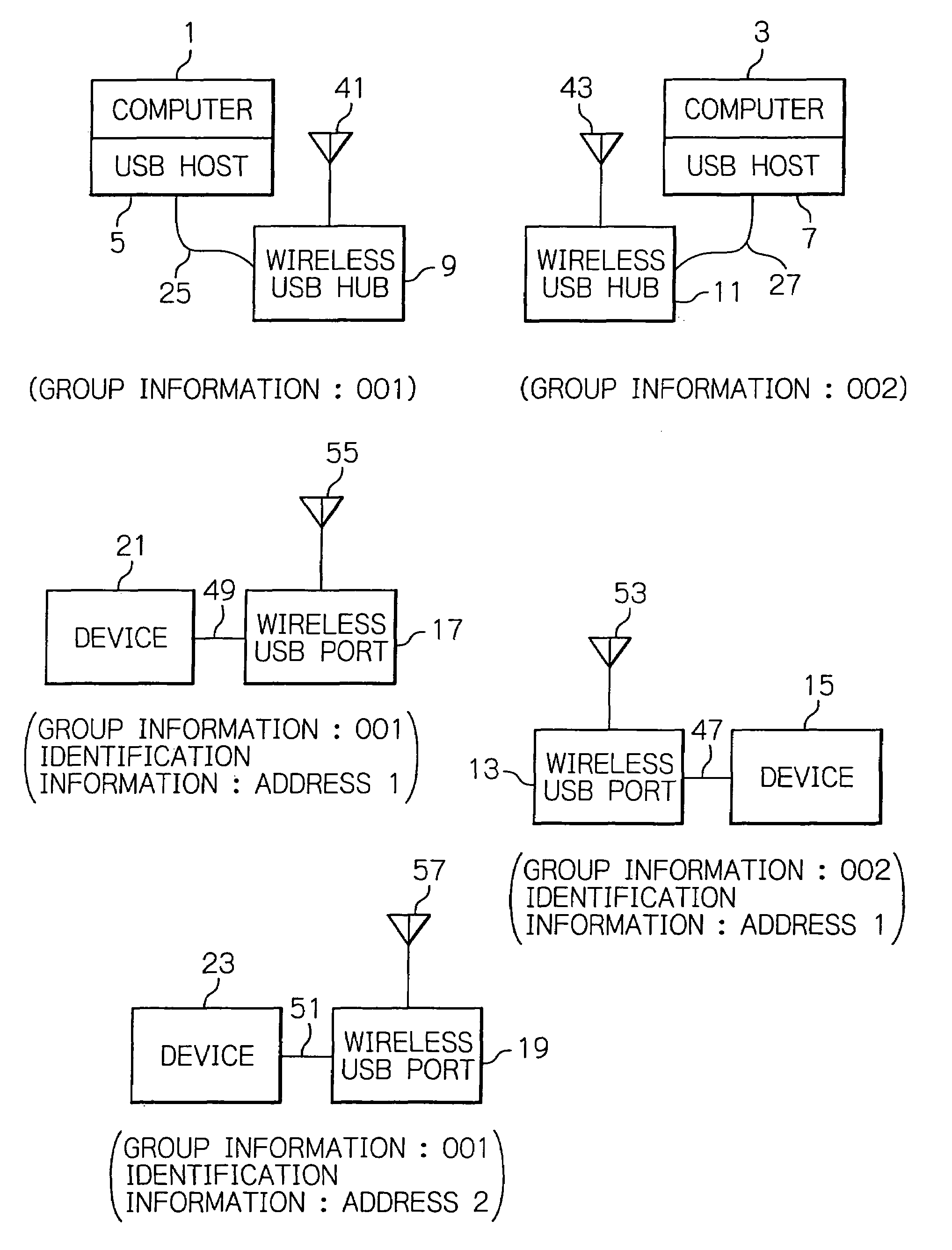 Method and a system for establishing a connection with identification and group information