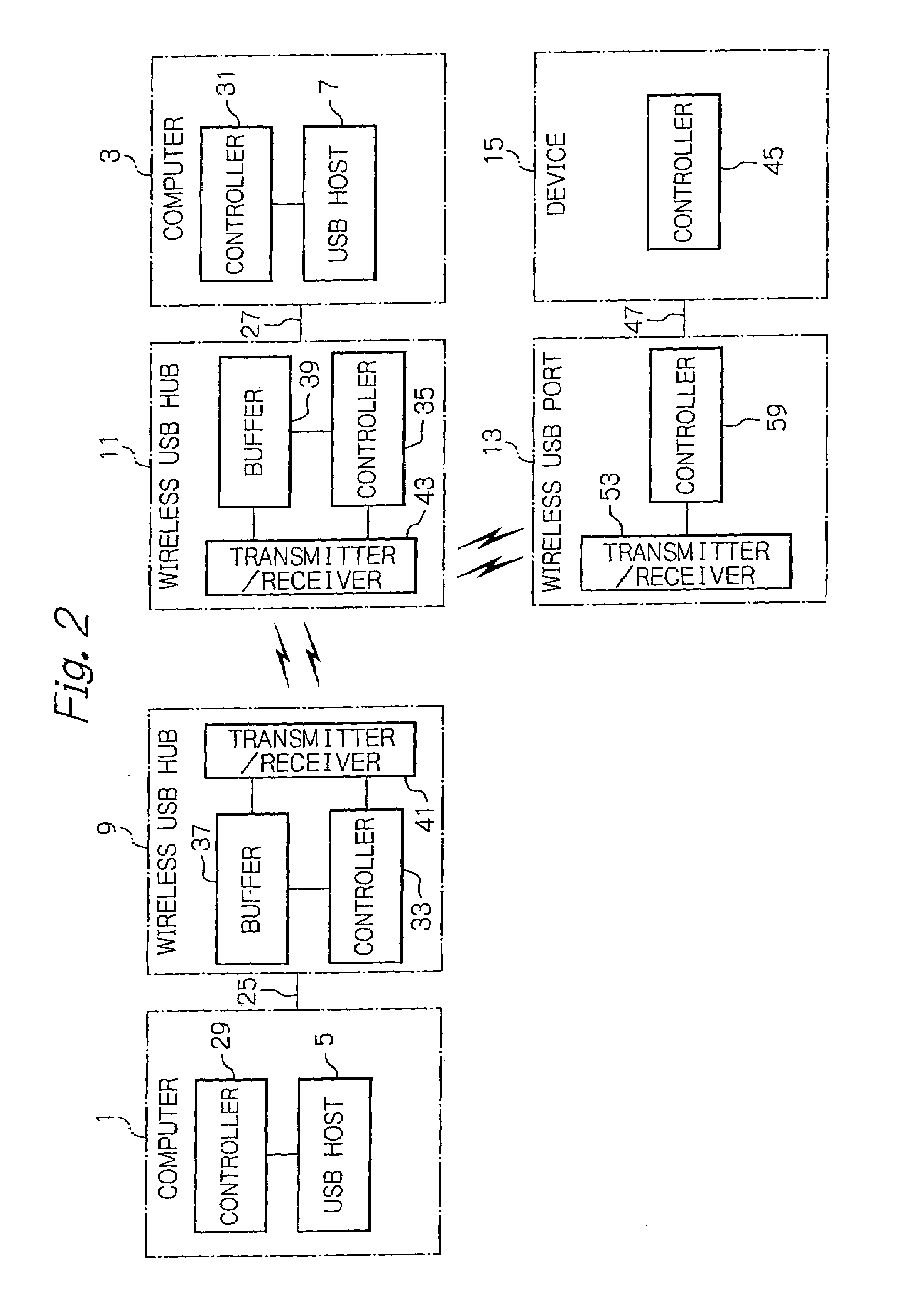 Method and a system for establishing a connection with identification and group information