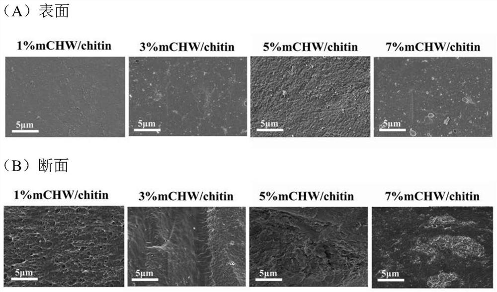 A kind of high-strength chitin composite hydrogel material and its preparation method and application