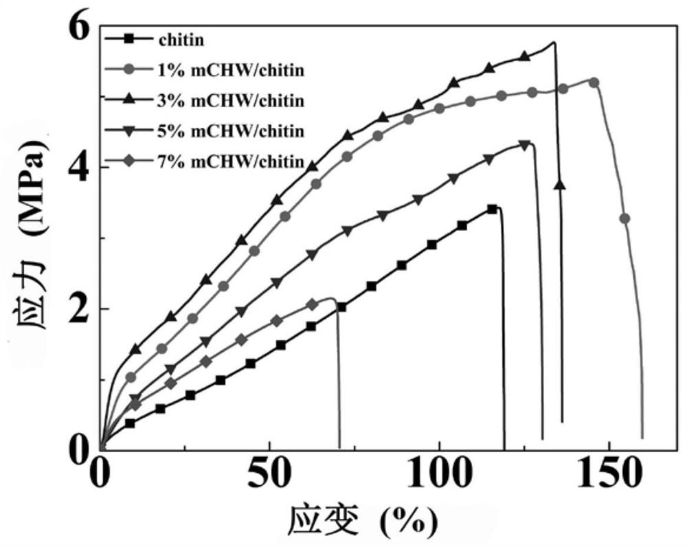 A kind of high-strength chitin composite hydrogel material and its preparation method and application