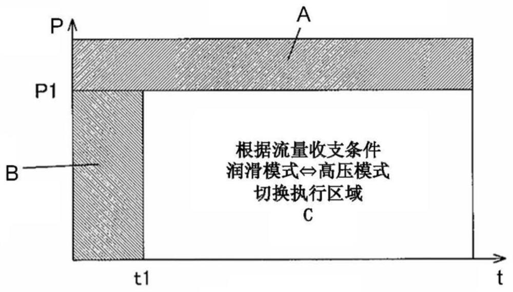 Oil pressure circuit of transmission