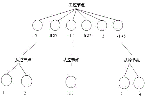 Method for deploying network service in cloud