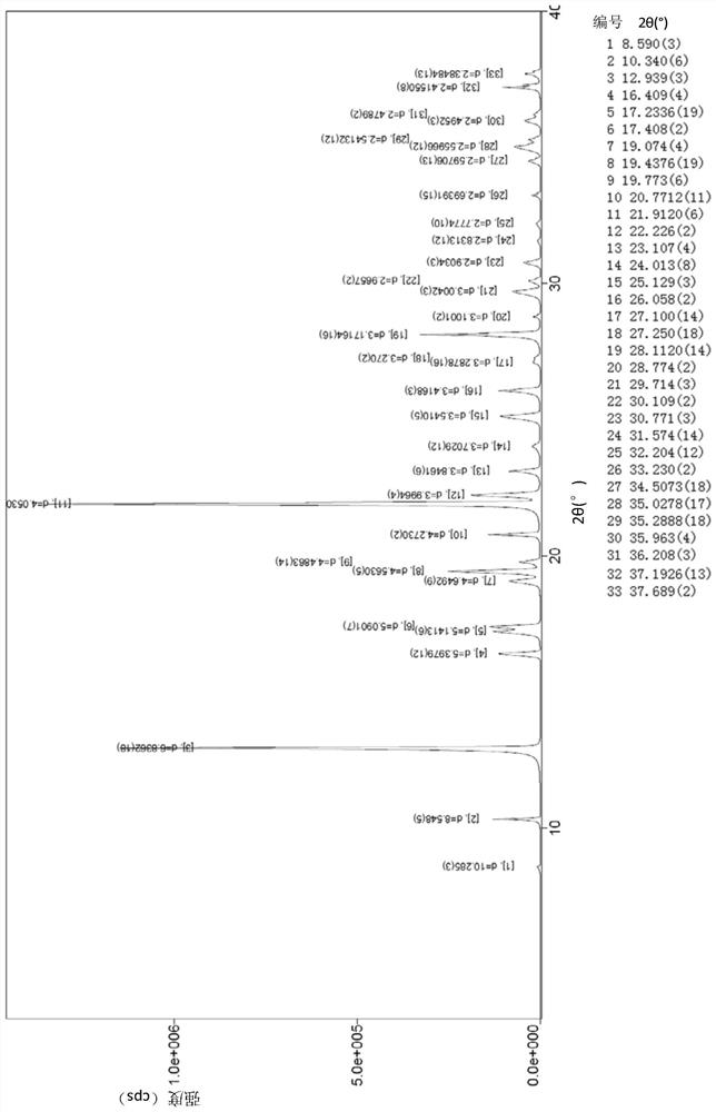 Preparation method of crystal form B avibactam sodium