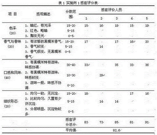 Black glutinous rice juice drink and preparation method thereof