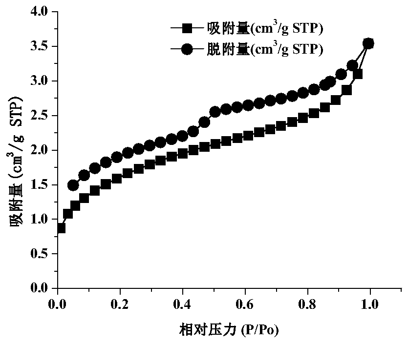 Wood fiber biomass loaded nano hydrated titanium dioxide composite material, and preparation method and application thereof