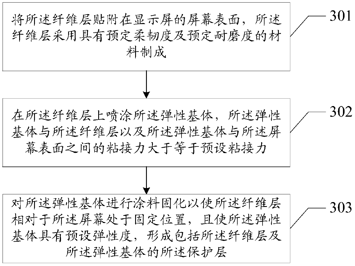 A protective layer, electronic device and manufacturing method