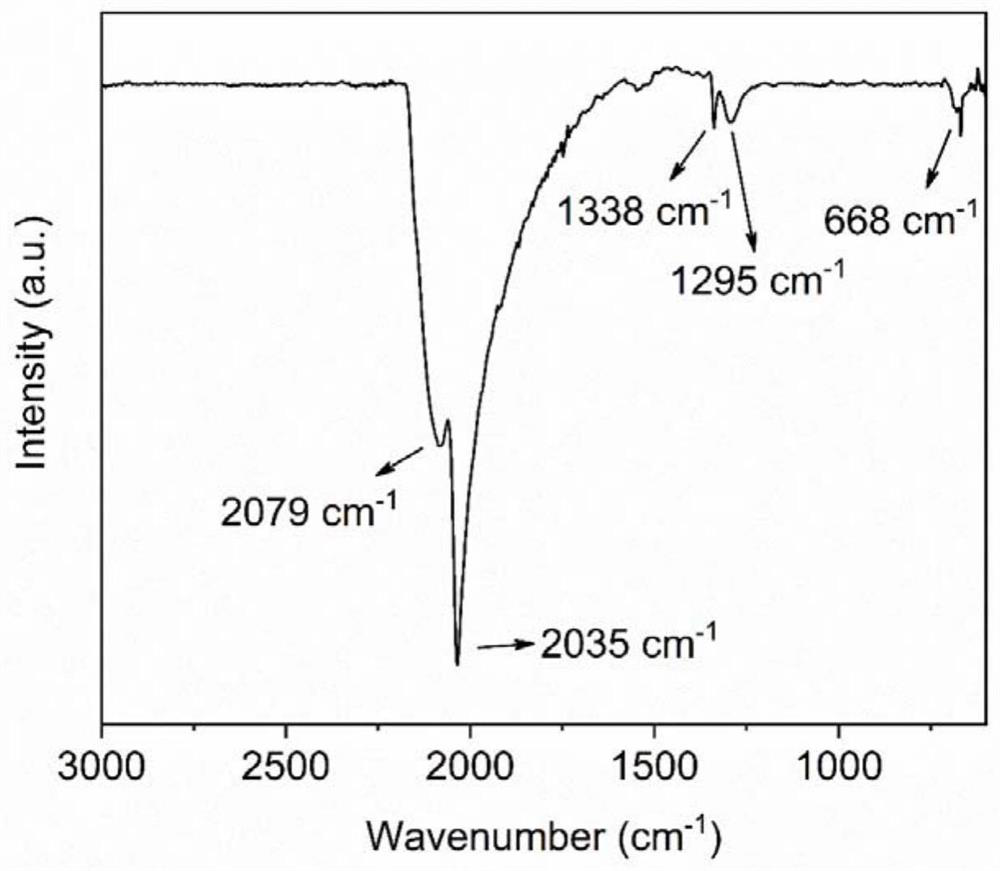 Preparation method of energetic film ni-cr bridge wire pyrotechnic product with strong ignition ability