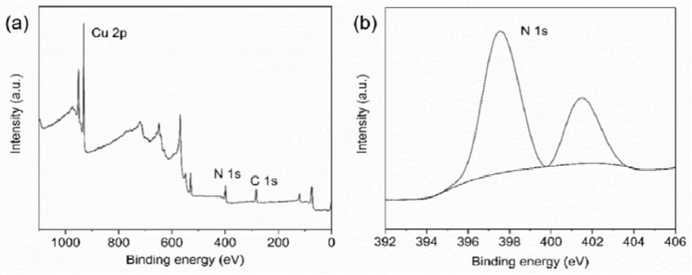 Preparation method of energetic film ni-cr bridge wire pyrotechnic product with strong ignition ability