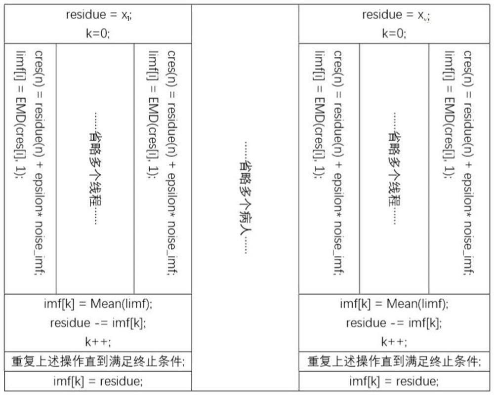 A Noise Reduction Method for ECG Signal Based on Heterogeneous Computing