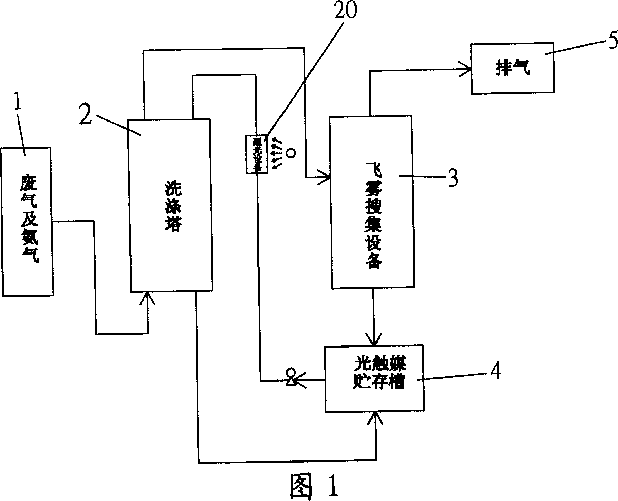 System for treating volatile organic compound, nitric oxide, and oxysulfide by using photocatalyst