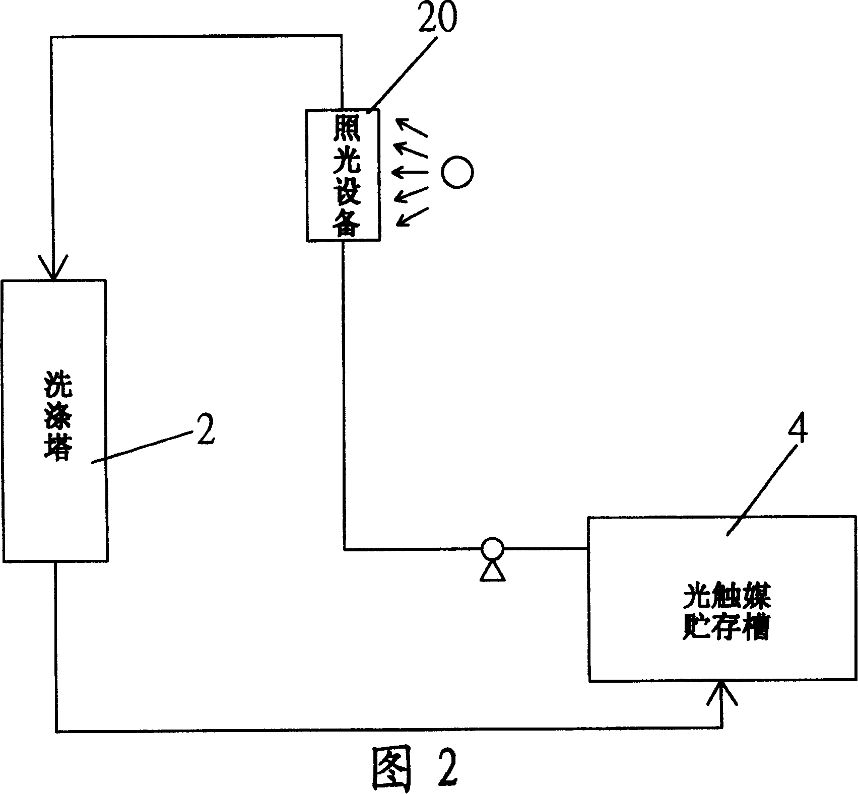 System for treating volatile organic compound, nitric oxide, and oxysulfide by using photocatalyst