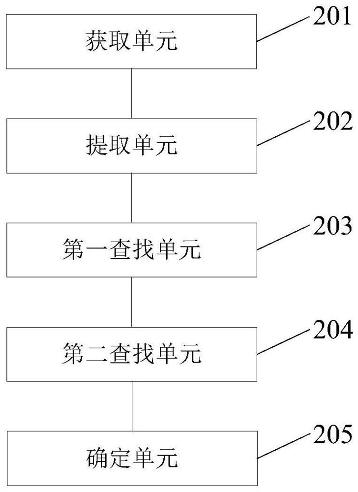 Front-end code generation method and device, electronic equipment and storage medium